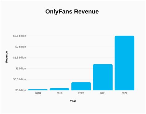 average onlyfans income|How much the average OnlyFans creator made in 2023 vs. the。